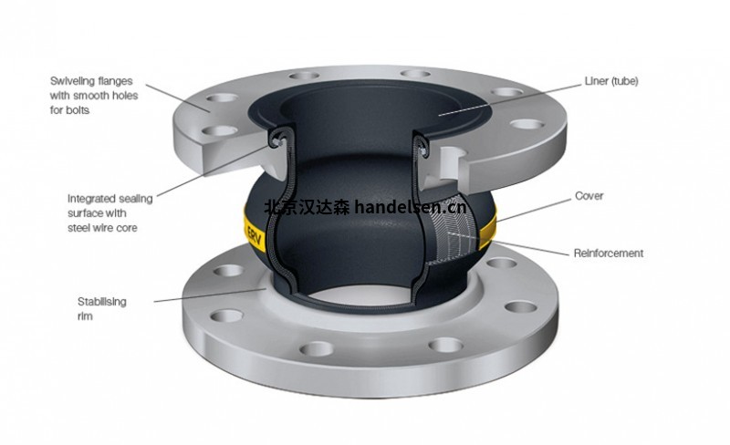 elaflex 紅色帶環膨脹節