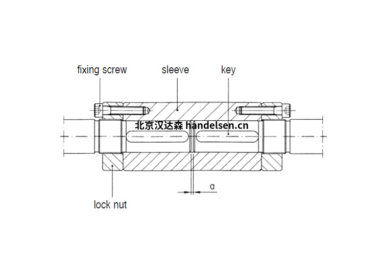 dickow pumpen離心泵/磁驅動器/側通道泵API-685