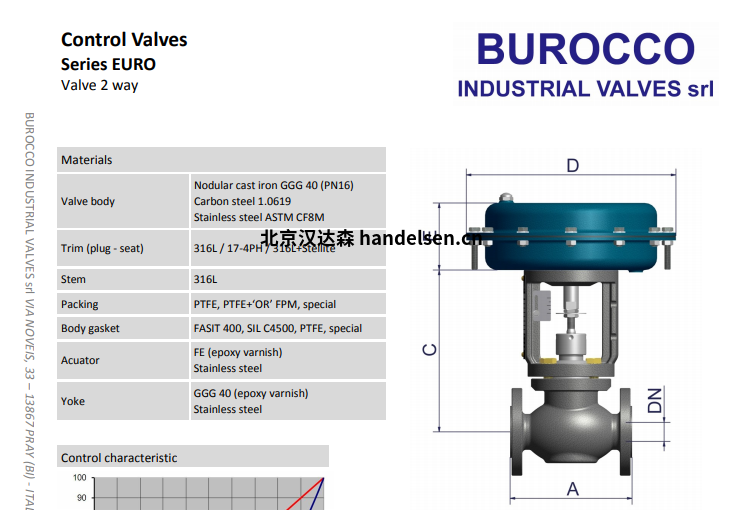 Burocco 控制閥EURO系列細節
