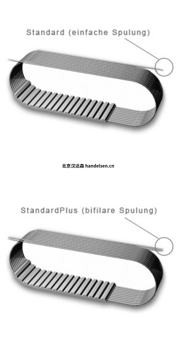 BRECOFLEX &reg;同步帶